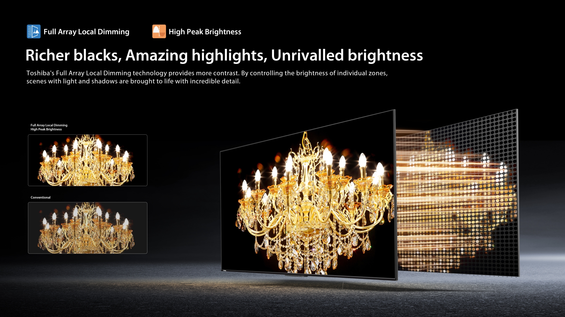 03-Full Array Local Dimming&High Peak Brightness Connectivity