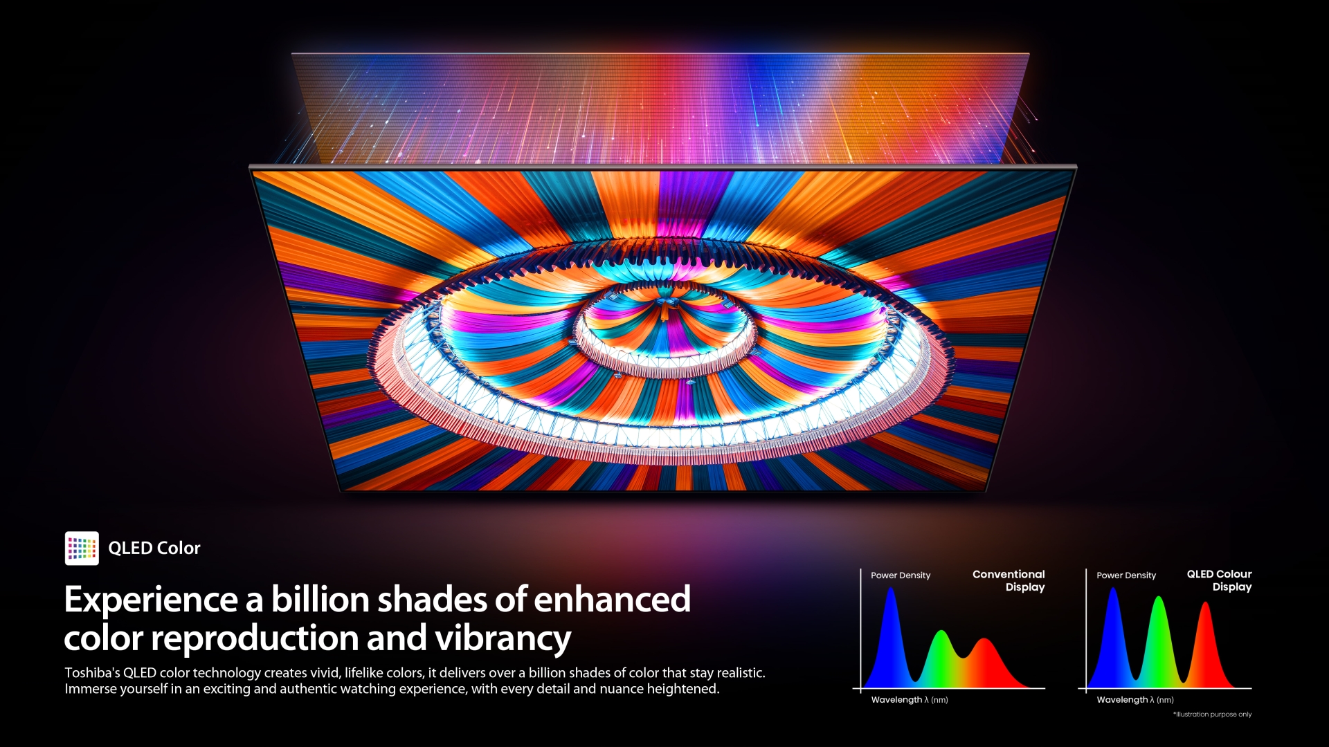 04-QLED Color Eco-friendly TV